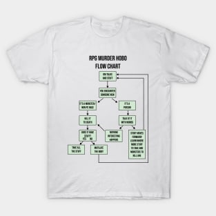 Murder Hobo RPG Roleplaying Meme Tabletop Gamer Gift Idea T-Shirt